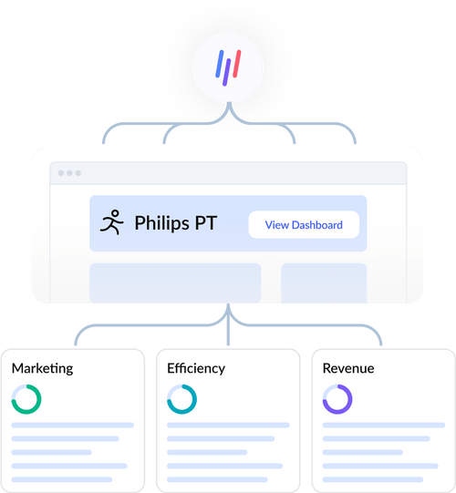 Practice intelligence webpt